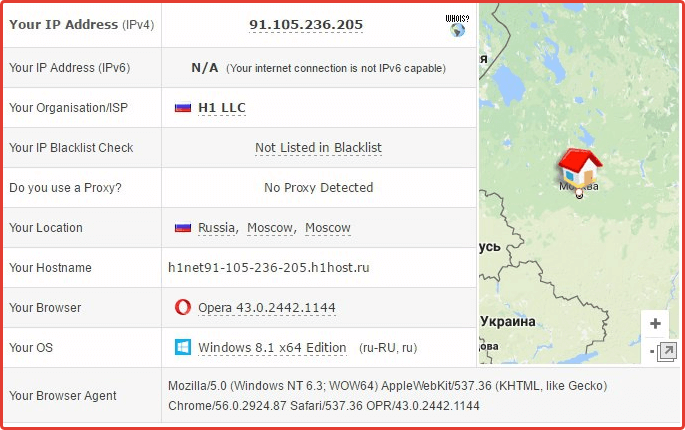 IP состоит в белых списках